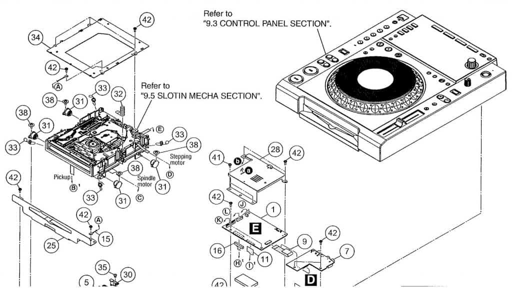 Exploded view of CDJ parts